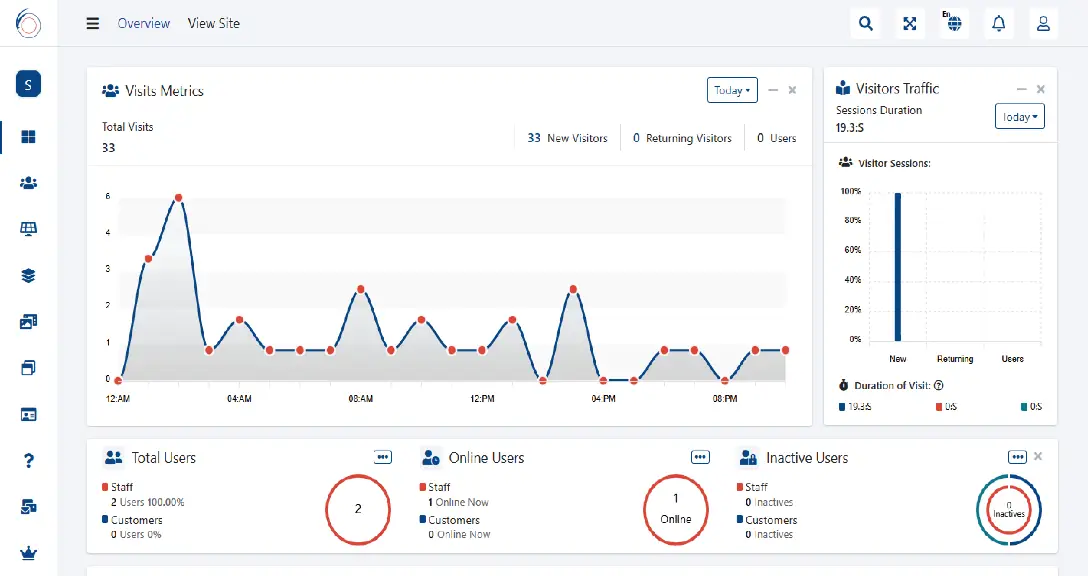 The final result of Ibex Peak after completion by Ibex